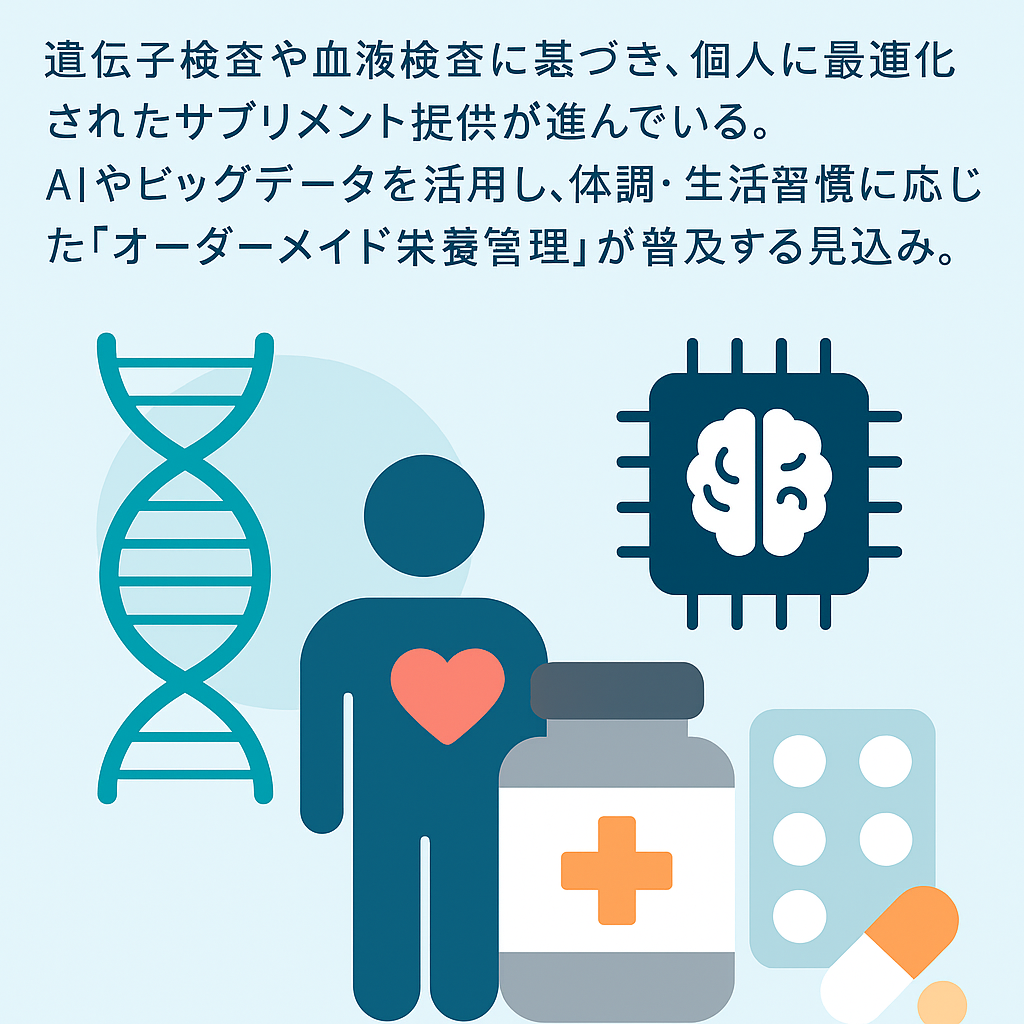 パーソナライズドサプリメント
